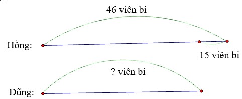Tính số viên bi của Hồng và Dũng