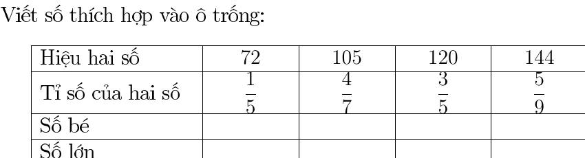 Bảng Bài 70
