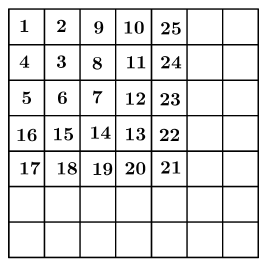 Hình vẽ Bài 28