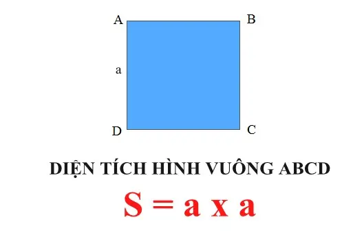 Bài thơ tính diện tích các hình