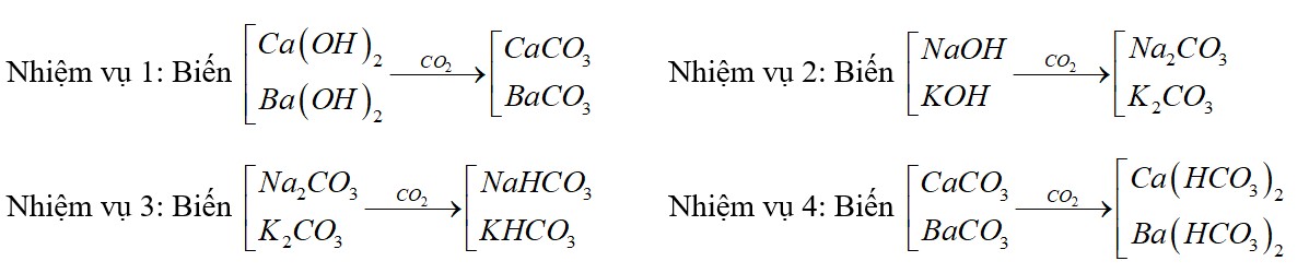 Bài toán đồ thị cơ bản trong hóa học có lời giải chi tiết 12