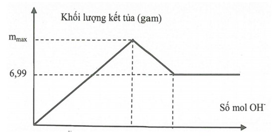 Bài toán đồ thị nâng cao có lời giải chi tiết 22