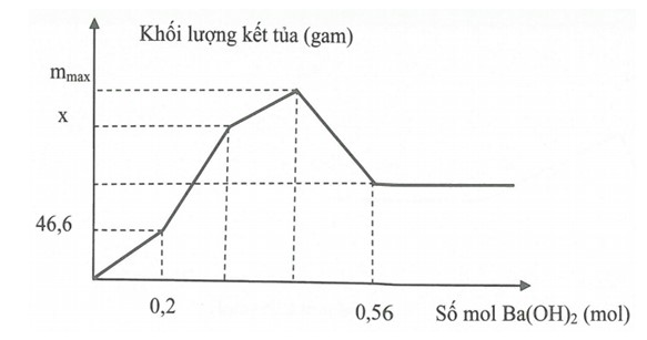 Bài toán đồ thị nâng cao có lời giải chi tiết 27