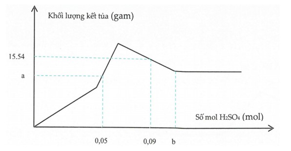 Bài toán đồ thị nâng cao có lời giải chi tiết 28