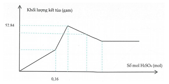 Bài toán đồ thị nâng cao có lời giải chi tiết 29