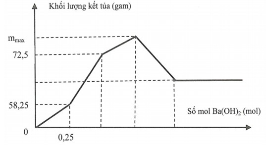 Bài toán đồ thị nâng cao có lời giải chi tiết 12