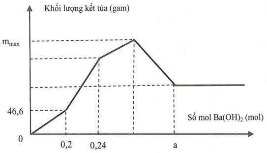 Bài toán đồ thị nâng cao có lời giải chi tiết 13