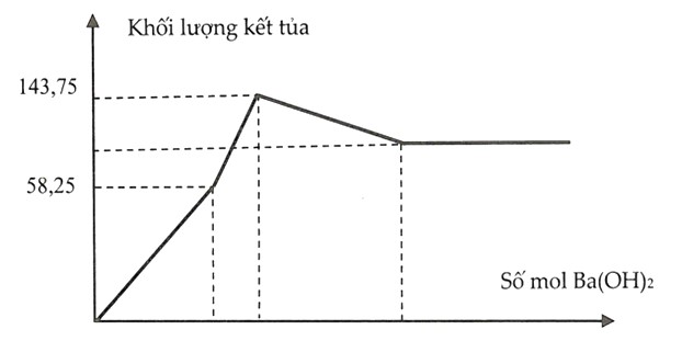 Bài toán đồ thị nâng cao có lời giải chi tiết 1