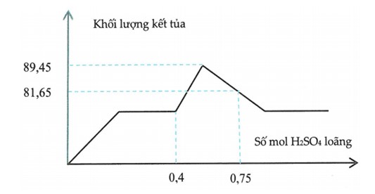 Bài toán đồ thị nâng cao có lời giải chi tiết 6
