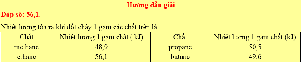 Bài toán năng lượng hóa học đốt cháy nhiên liệu 18