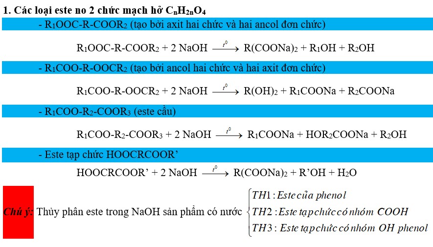 Biện luận công thức cấu tạo este có lời giải chi tiết 1