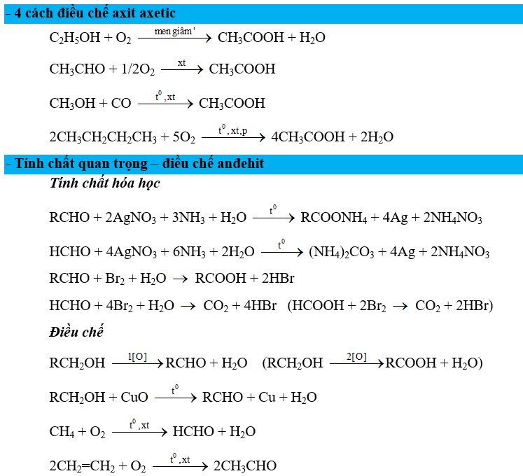 Biện luận công thức cấu tạo este có lời giải chi tiết 3