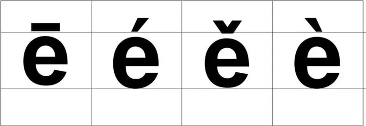 Bính âm là gì? Cách đọc Pinyin tiếng Trung!