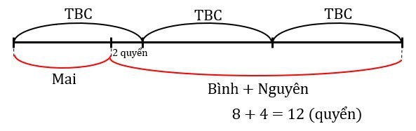 dạng toán ít hơn tbc