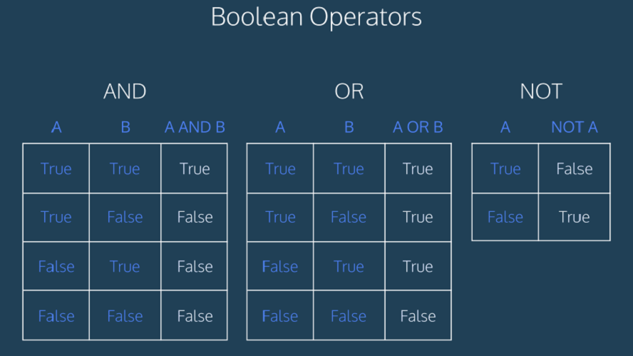 toan tu bool trong Python Toán tử Boolean trong Python