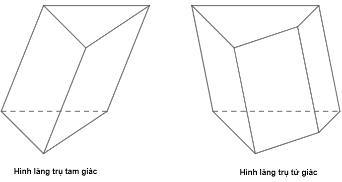 Các quy tắc biểu diễn hình trong không gian 6