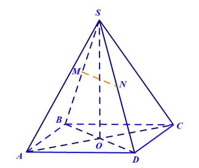 Cho hinh chop S.ABCD có SA=SC, SB=SD, đáy là hình thoi tâm O