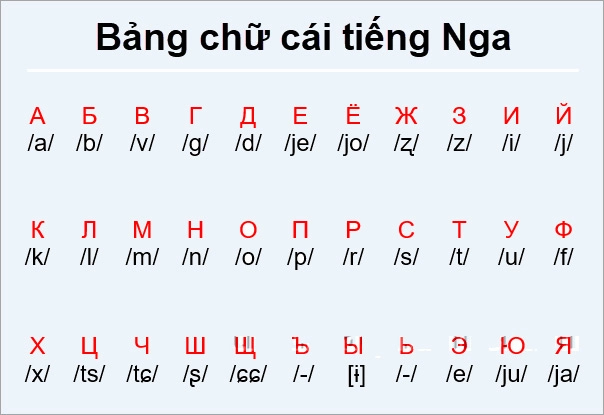 Cách đọc bảng chữ cái tiếng Nga 1