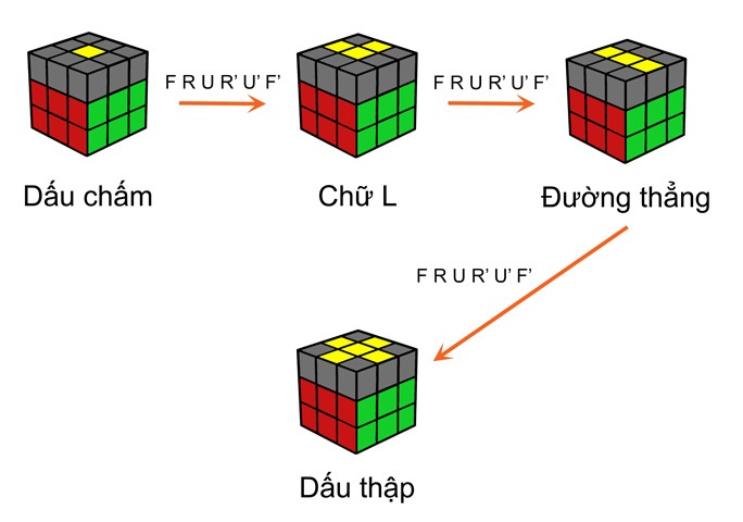 Cách giải rubik 3x3 đơn giản nhất 12