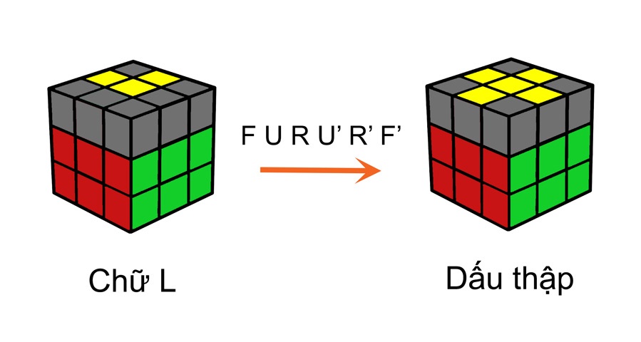 Cách giải rubik 3x3 đơn giản nhất 13