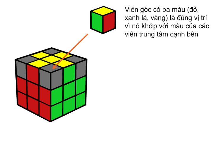 Cách giải rubik 3x3 đơn giản nhất 15