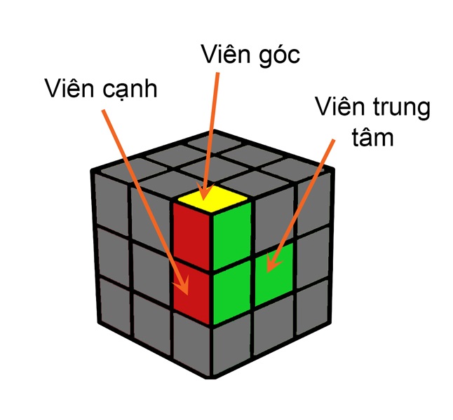Cách giải rubik 3x3 đơn giản nhất 5