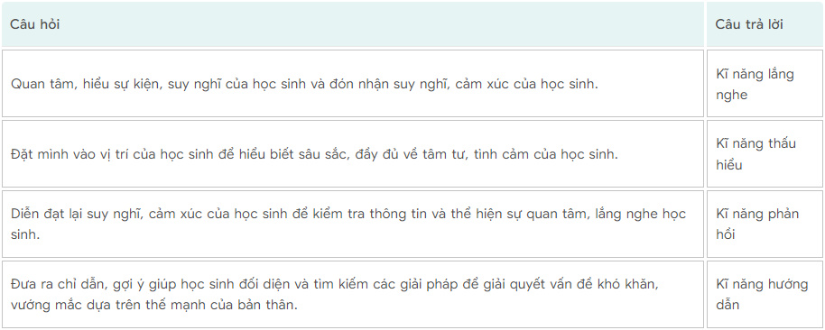 Đáp án module 5 THPT 1