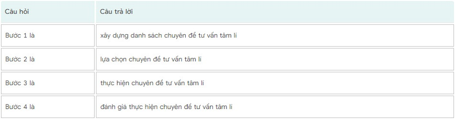 Đáp án module 5 THPT 3