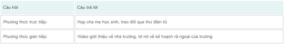 Đáp án module 5 THPT 4
