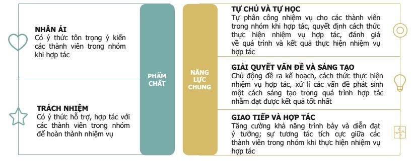 Đáp án trắc nghiệm module 2 môn hóa THPT 4