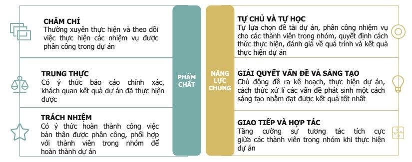 Đáp án trắc nghiệm module 2 môn hóa THPT 5