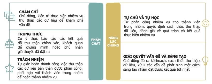 Đáp án trắc nghiệm module 2 môn hóa THPT 6