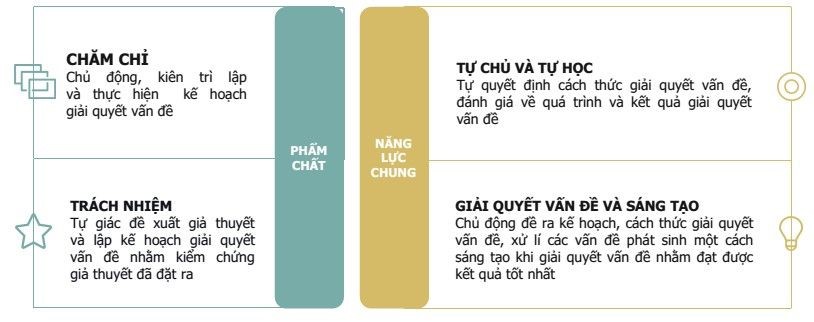 Đáp án trắc nghiệm module 2 môn hóa THPT 7