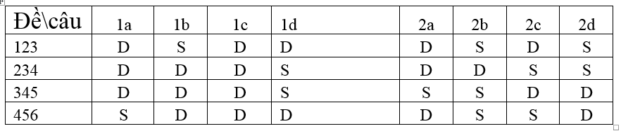 Đề ôn tập giữa học kì 2 lớp 10 môn hóa học 2