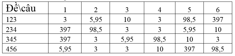 Đề ôn tập giữa học kì 2 lớp 10 môn hóa học 3