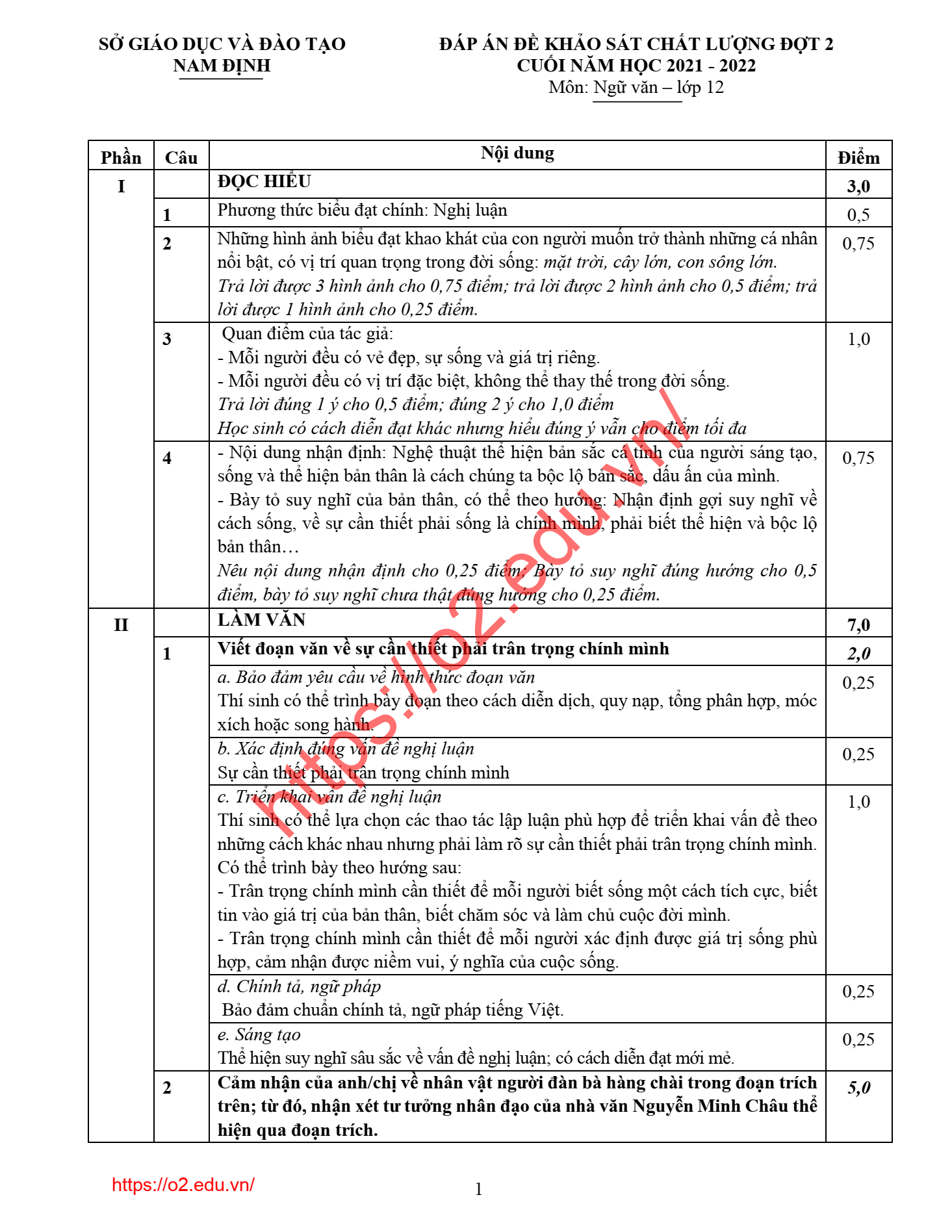 Đề Văn Nam Định 2022 lớp 12 đợt 2 1