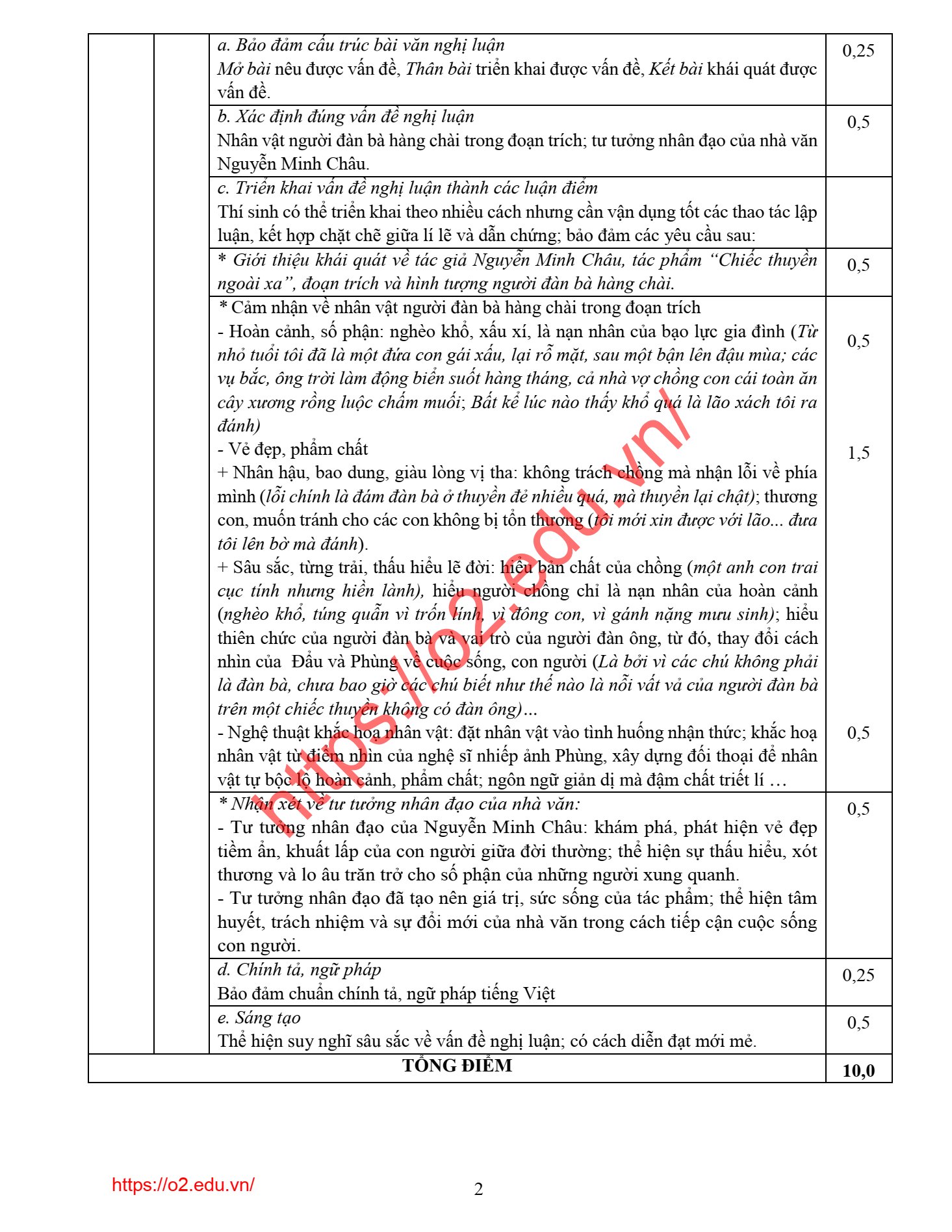Đề Văn Nam Định 2022 lớp 12 đợt 2 2