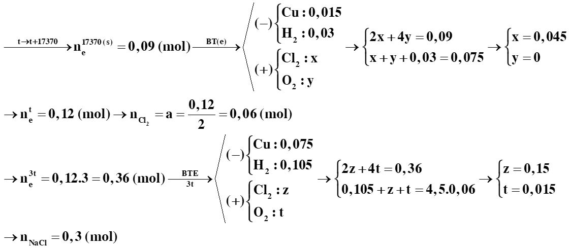 Dung dịch X gồm CuSO<sub decoding=