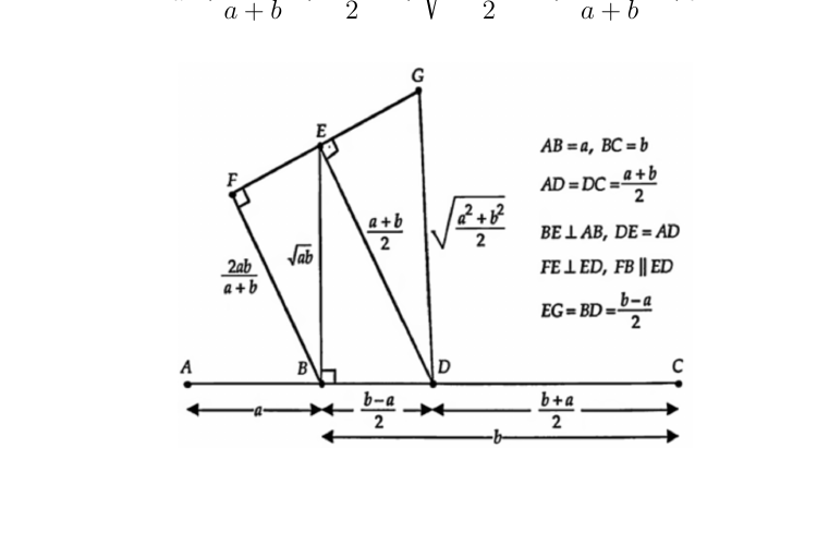 Chứng minh hình học chuỗi bất đẳng thức trung bình - Câu 1.2.11
