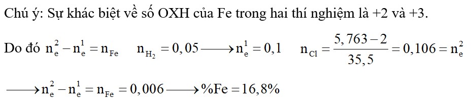 Hoà tan hoàn toàn 2,0 gam hỗn hợp X gồm Mg, Al, Fe, Zn vào dung dịch HCl, sau phản ứng thu được