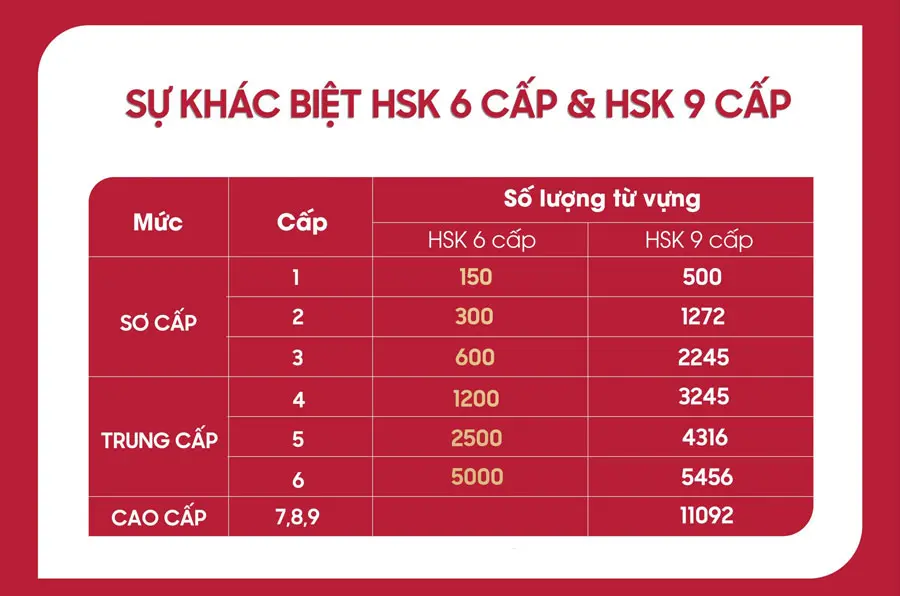 HSK là gì? Những điều cần biết về kỳ thi năng lực tiếng Trung!