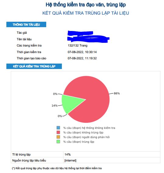 Hướng dẫn sử dụng phần mềm DoIT 2
