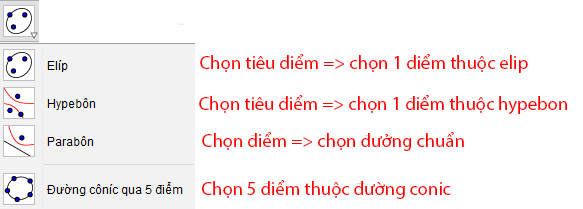 Hướng dẫn sử dụng phần mềm Geogebra 12