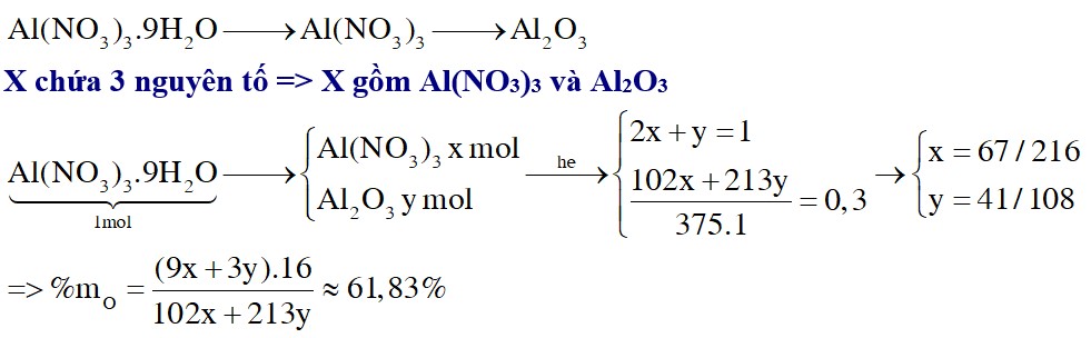 Khi nung nóng, các muối ngậm nước sẽ mất dần khối lượng khi tăng nhiệt độ. Sự giảm khối lượng muối Al(NO3)3.9H2O