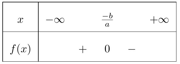 bxd nhị thức bậc nhất khi hệ số a <0
