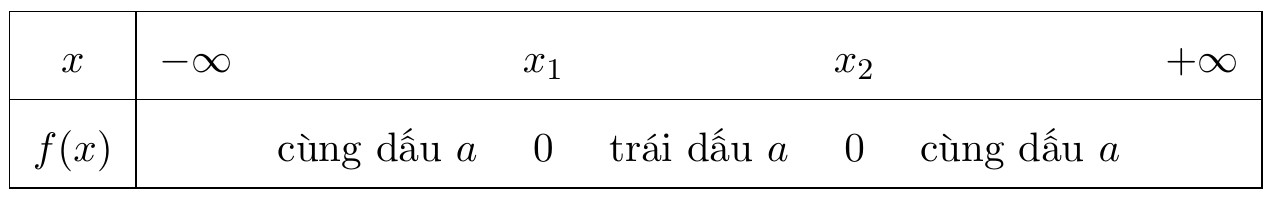 bảng xét dấu tam thức bậc hai
