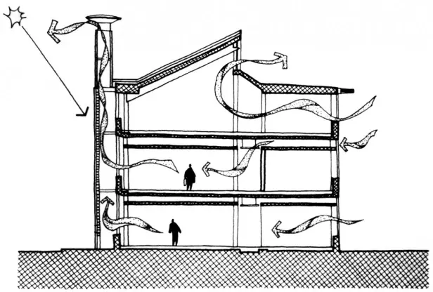 Nguyên lý Bernoulli trong cuộc sống!
