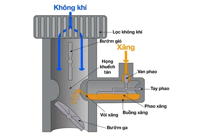 Nguyên lý Bernoulli trong cuộc sống!