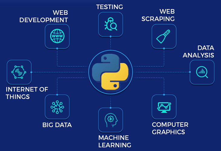 Python làm được những gì?