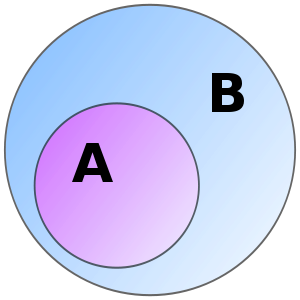 bieu do venn tap hop A la tap con cua B
